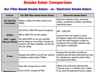 smoke eater comparison